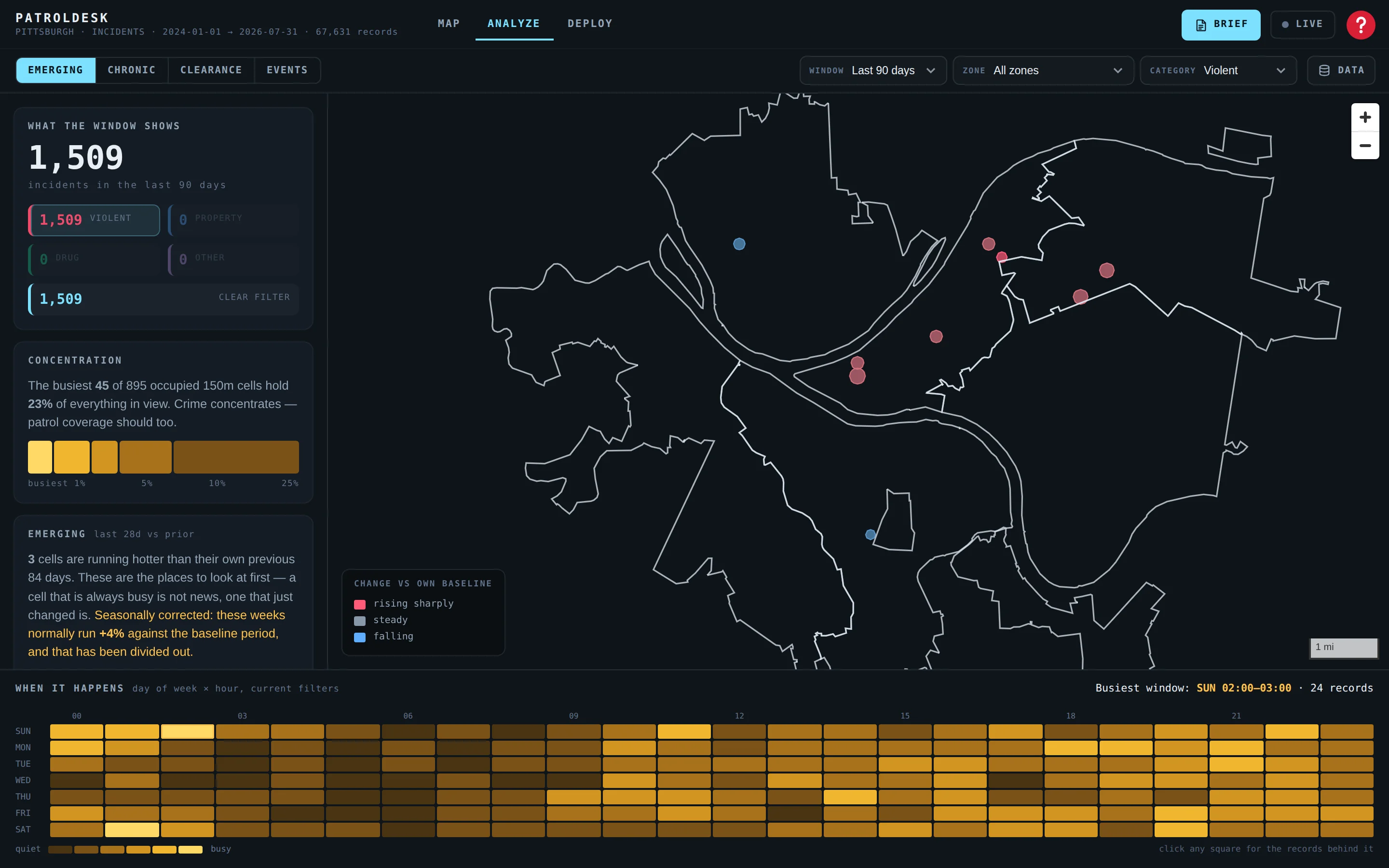 PatrolDesk showing emerging hot spots for violent crime across Pittsburgh, with the day-by-hour matrix below the map